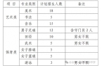 年艺体特长生招生方案淄博实验中学2025