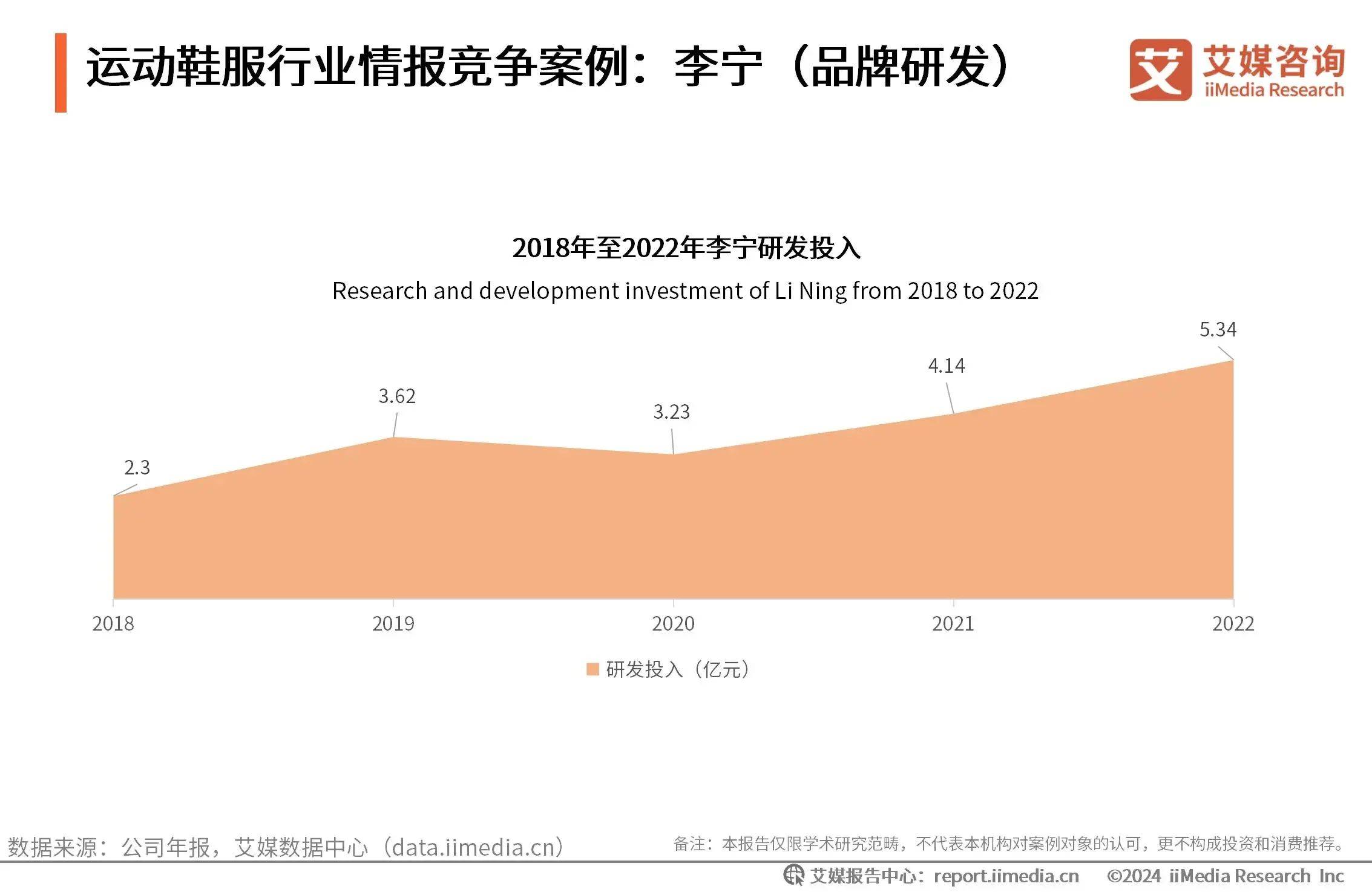 年中国运动鞋服行业竞争品牌案例分析球盟会入口登录2024-2025(图2)