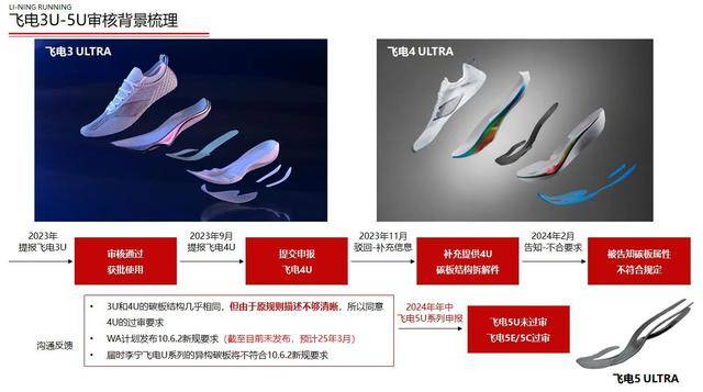 禁用的跑鞋背后是中国跑步科技的坚持球盟会qmh网页版一双职业运动员(图2)