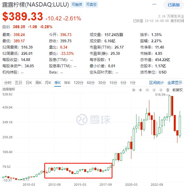 emon中国何以超预期球盟会网站Lulul(图2)