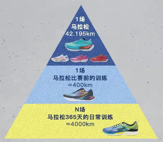 160薄底跑鞋只要158元！最后一批补货手慢无！特步竞速(图6)
