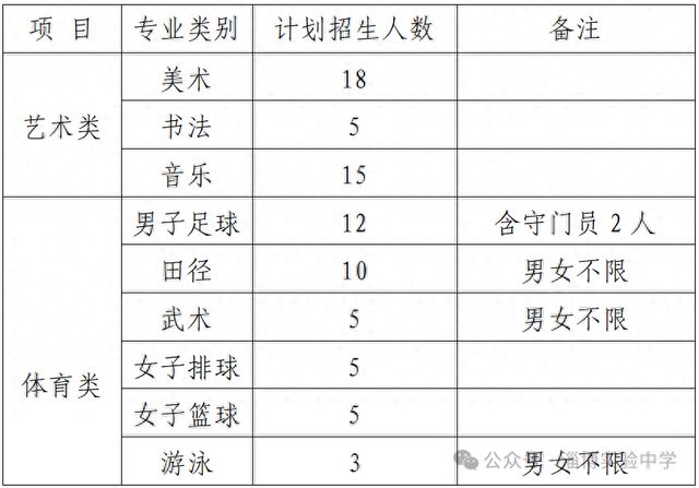 年艺体特长生招生方案淄博实验中学2025